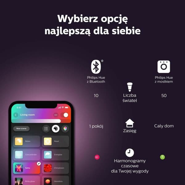 Smart Elpærer Philips 7820230P7 Sort (6500 K)