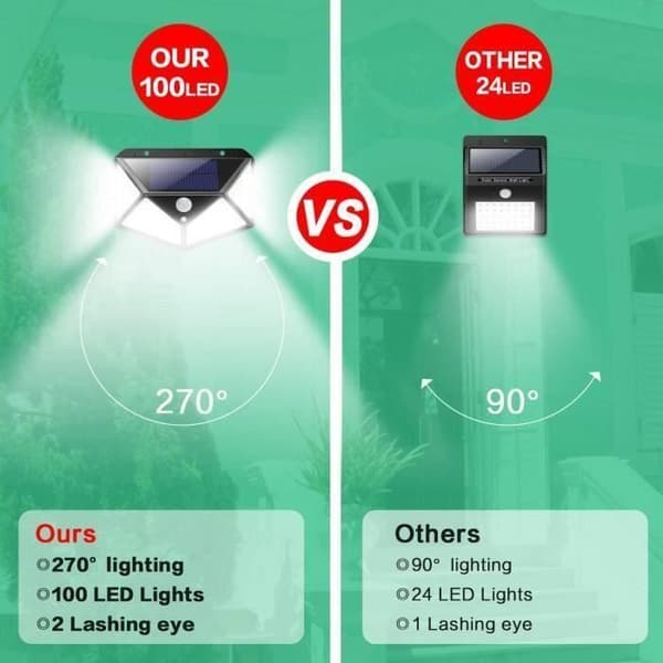 2-pack utomhussollampa 100 lysdioder, rörelsesensorbelysning 270° Vattentät Kraftfull 1800mAh trådlös