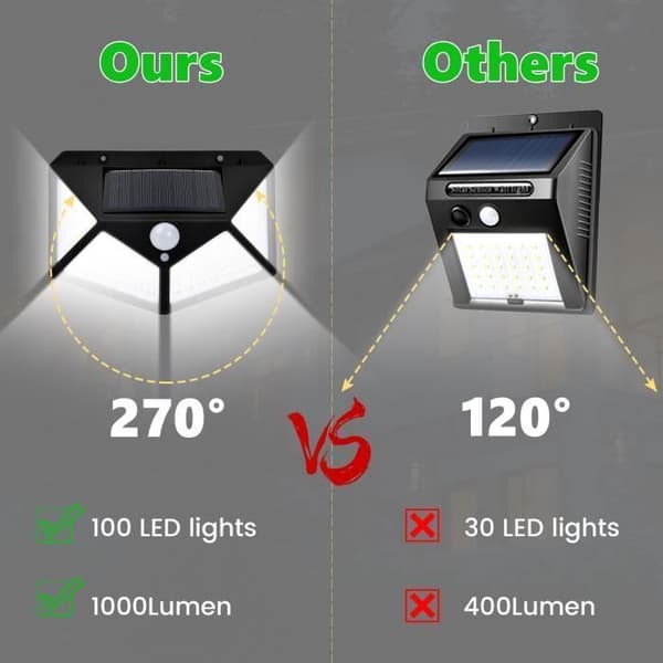 Utomhussollampa 100 LED, 2-pack Utomhussolljusbelysning Rörelsesensorbelysning 270° vägglampa