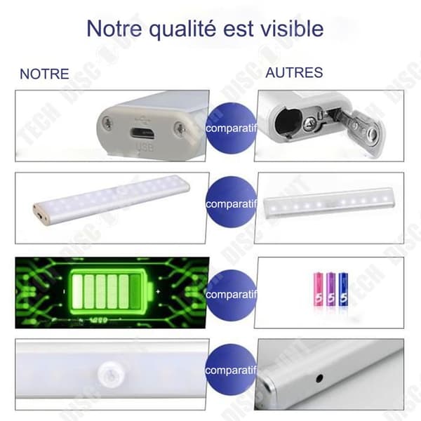 TD Nattlampa 19x3cm 24 LED uppladdningsbar USB rörelsesensor självhäftande magnetremsa 3 ljuslägen automatisk LED nattlampa
