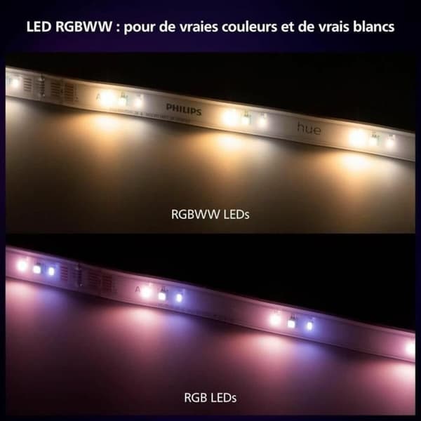LED-bånd Philips Hvid 20 W