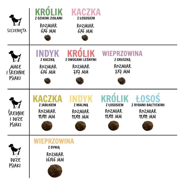 PAKA ZWIERZAKA Puppy Duck med lax S - torrfoder för hundar - 3 kg