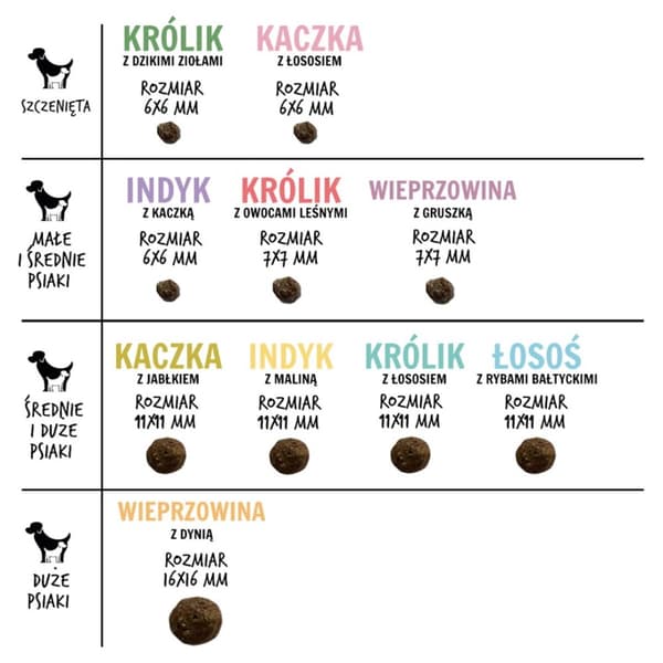 PAKA ZWIERZAKA Kalkun med hindbær M - tørfoder til hunde - 1,5 kg