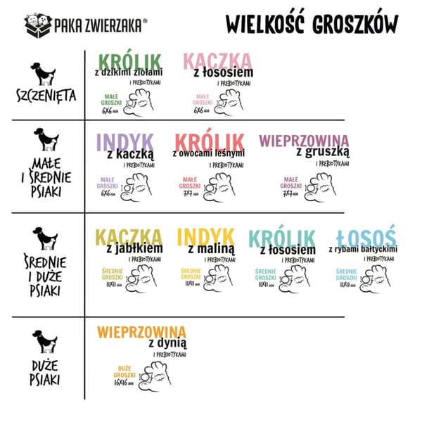 PAKA ZWIERZAKA Ankka ja omena M - kuiva koiranruoka - 9kg