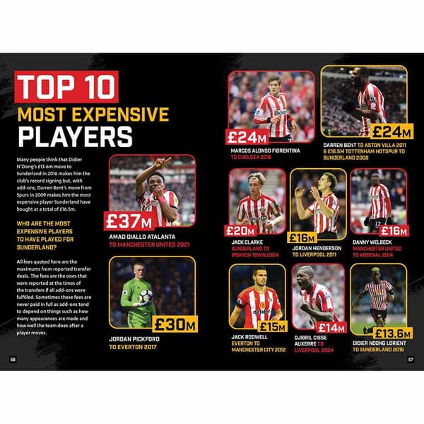 Sunderland AFC 2025 Annual