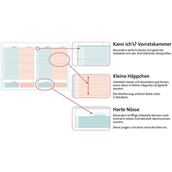 ROTH Brevpapper - Tillbehör ROTH Vokabelheft Klapp-up Englisch, DIN A5 247731