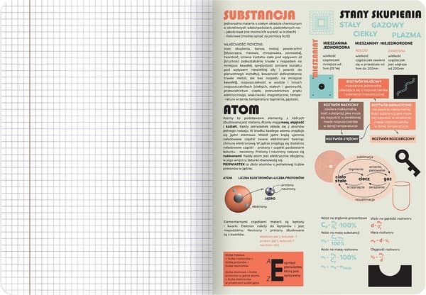 A5 60k tematisk notesbog med snydeark Chemistry Top2000