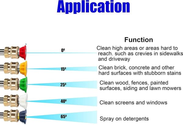 Högtryckstvättstavsförlängning med adapter, utbyteslans, endast kompatibel Karcher K2, K3, K4, K5, K6, K7, 15 tum