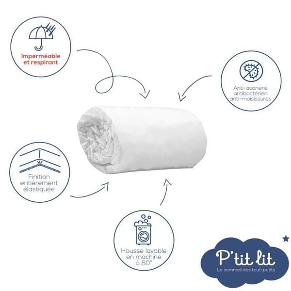 kpl pölypunkkeja hylkiviä vauvan patjansuojuksia - 70x140 cm - vedenpitävä Alese - 100% puuvillalenkki - imukykyinen - Oeko Tex
