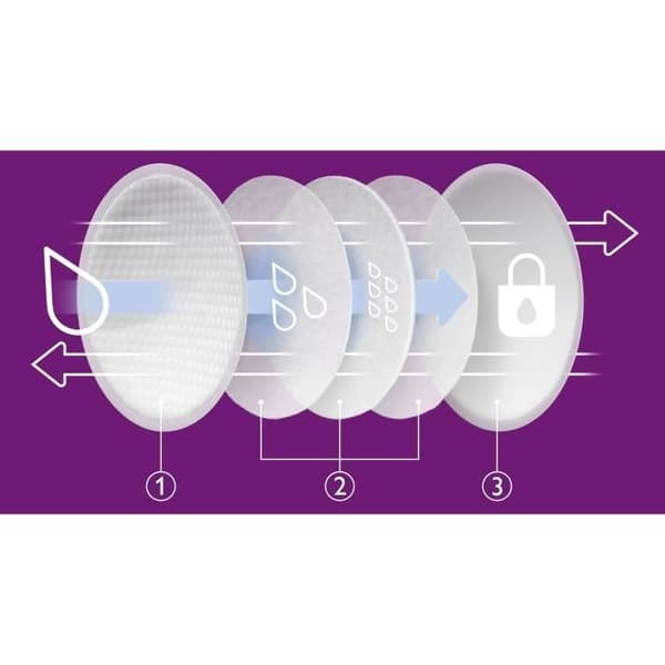 PHILIPS AVENT SCF254/24 Engångsdynor för dag och natt - 24 enheter