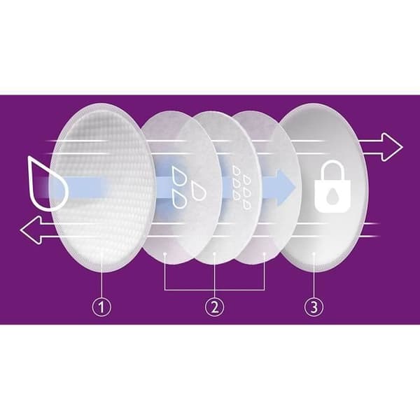 Philips Avent 60 engångsnappade amningskuddar - dag och natt - SCF254/61