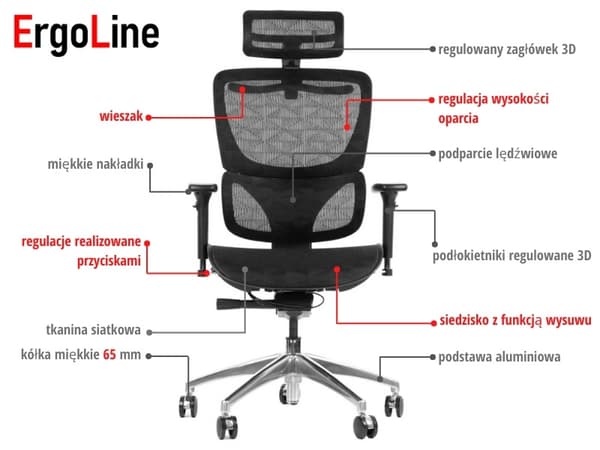 ErgoNew S1A ergonomisk stol med mesh-sæde