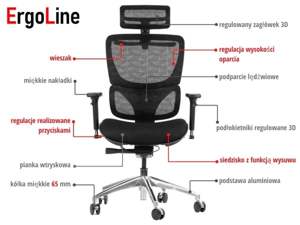 ErgoNew S1A ergonomisk stol med stofsæde