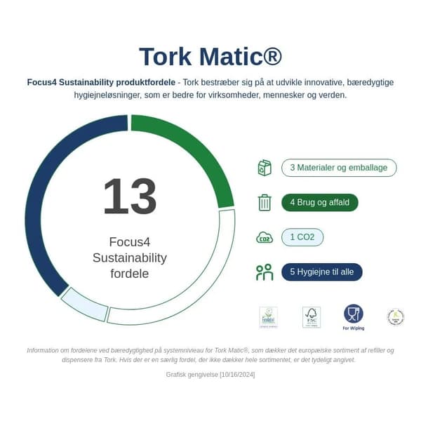 Håndklæderuller Tork H1 Matic® Advanced Premium 2-lag hvid 150m - (6 ruller pr. karton)