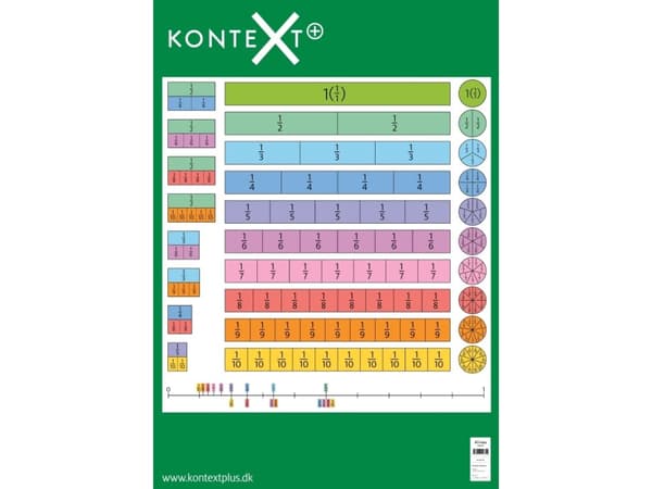 KonteXt+, Brøktavle | Ingen forfatter