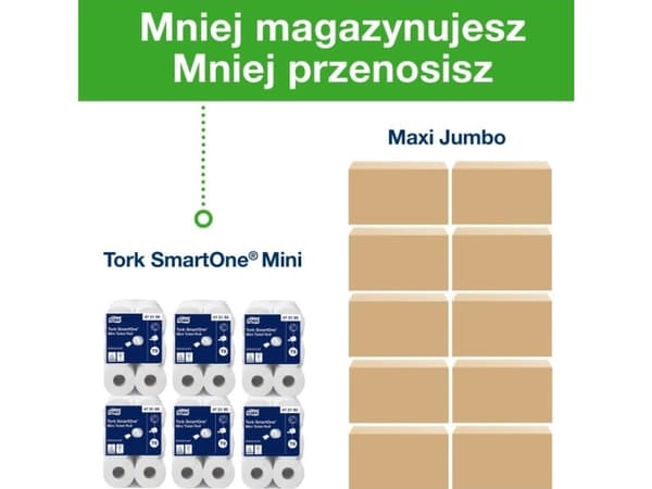 Toiletpapir Tork T9 Advanced SmartOne® Mini 2-lag hvid - (12 ruller pr. karton)