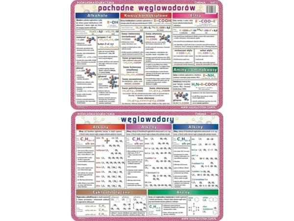 Visual System edu pad. 047/1 - Hydrokarboner og deres derivater