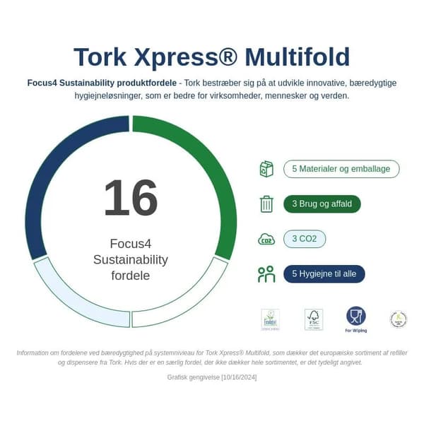 Handduksark Tork Xpress Multifold 2-lagigt 21,3x23,4 cm,20 pk x 190 pk/krt