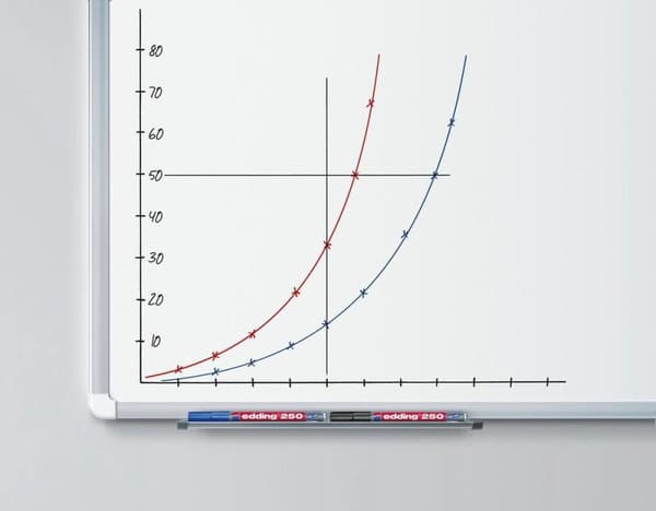 Edding whiteboard markør e-250 4 markører