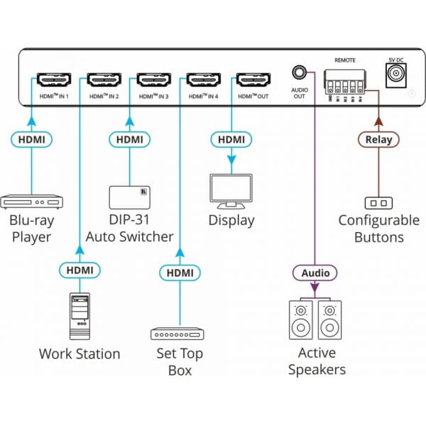 Kramer VS-411X smart 4K60 4:4:4 HDMI 4:1 automatisk switch