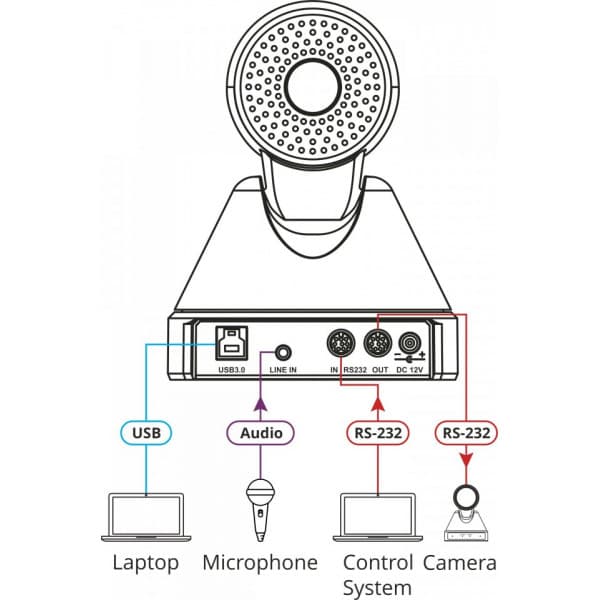Kramer K-Cam HD PTZ-webkamera