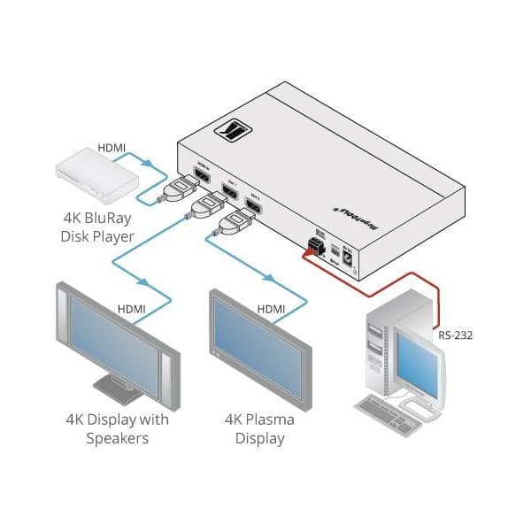 Kramer VM-2H2 4K60 HDMI 1:2 fördelare