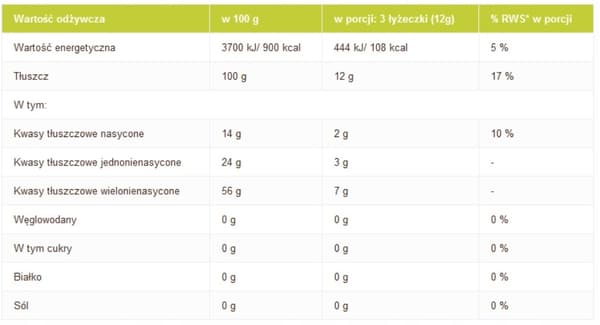 OLVITA Mariatistelolja, kallpressad, 500 ml