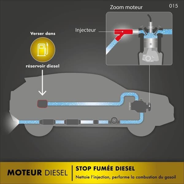 FACOM Stop smoke diesel - 50 til 70 l brændstof - 300 ml