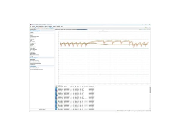 StruxureWare Data Center Expert Virtual Appliance - Abonnementslisens