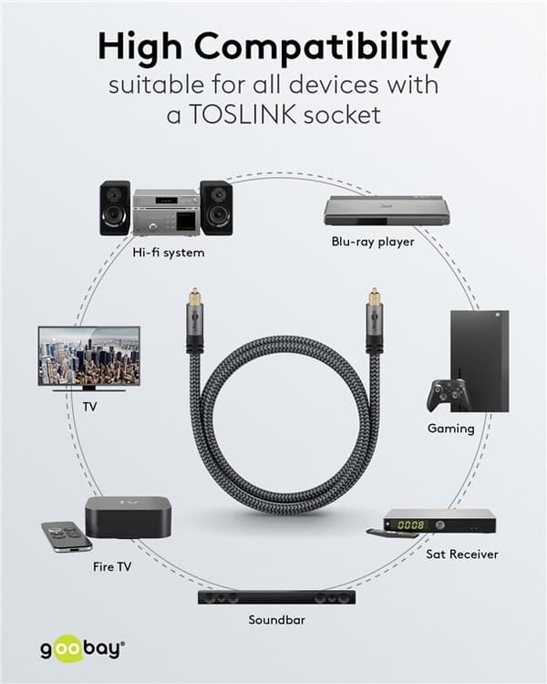 Goobay TOSLINK-kabel, 2 m, Sharkskin Grey Toslink-kontakt &gt; Toslink-kontakt