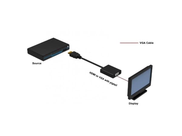 TECHly IDATA HDMI-VGA2 - Videotransformator - HDMI - VGA