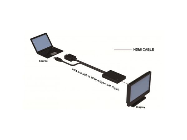 Techly 301665, 0,3 m, VGA (D-Sub), HDMI, Hanstik, Rakt