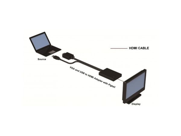 Techly 301665, 0,3 m, VGA (D-Sub), HDMI, Hanstik, Rakt
