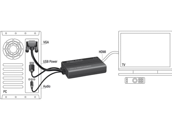 Delock VGA to HDMI Adapter with Audio - Video/audio-adapter - 15 pin D-Sub (DB-15), minijakk, USB (kun strøm) hann til HDMI hunn - 25 cm - svart