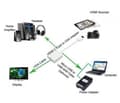 Miniatyrbild 5 av 5: Techly IDATA HDMI-VGA4 videokabeladapter VGA (D-Sub) HDMI Type C (Mini) Svart