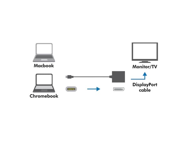 LogiLink 0.14m, USB-C 3.1/DisplayPort, 1080p, Vit, 0 - 60 ° C, 0 - 70 ° C, 235 mm, 100 mm