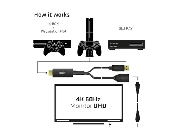 Club 3D - Video adapter - HDMI hann til DisplayPort hunn - 25 cm - 4K-støtte, aktiv