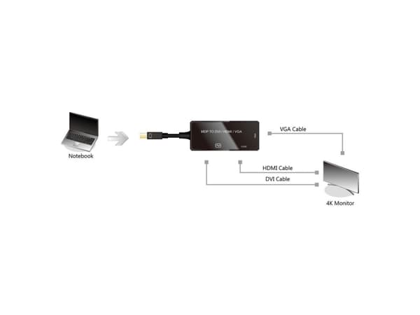Value 12.99.3154, 0,1 m, Mini DisplayPort, Mini DisplayPort + HDMI + VGA (D-Sub), Hankjønn, Hunkjønn, Rett