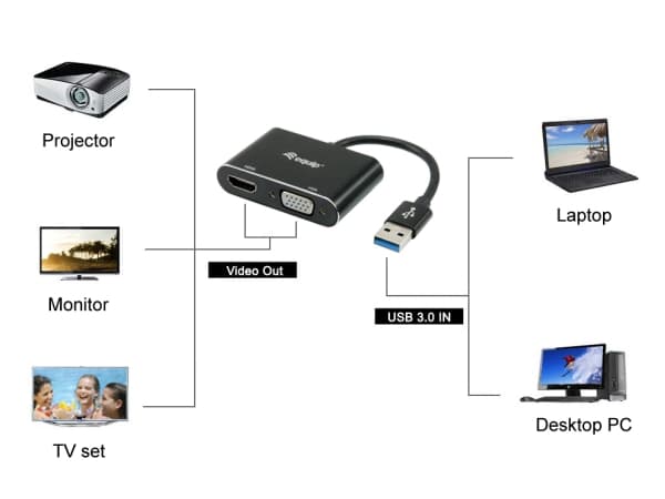 Equip 133386, 3.2 Gen 1 (3.1 Gen 1), USB Type-A, HDMI-utgång, 1920 x 1080 pixlar