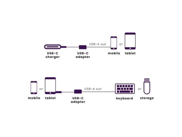 Marmitek 08375, 0,15 m, USB C, USB A, USB 3.2 Gen 1 (3.1 Gen 1), 5000 Mbit/s, Svart, Silver