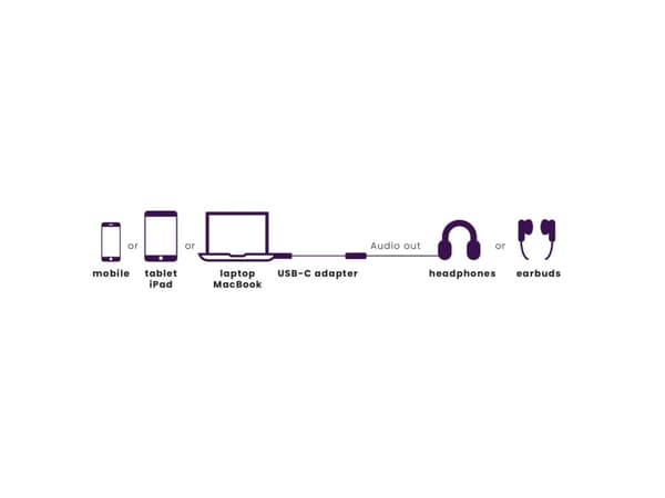 Marmitek 08374, Sort, Sølv, USB C, 3.5mm, 0,15 m, Hanstik, Hunstik