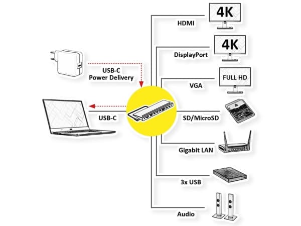 VALUE 12.99.1117, Kabel, USB 3.2 Gen 2 (3.1 Gen 2) Type-C, Grå, MicroSD (TransFlash), SD, 3840 x 2160 pixlar, Gjuten aluminium