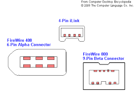 Sinox Plus+ - IEEE 1394 kaapeli - 4-PIN FireWire (han) til 4-PIN FireWire (han) - 2 m