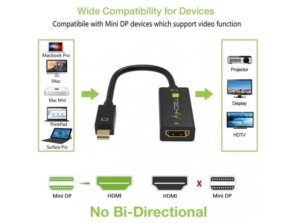 Techly IADAP MDP-HDMIF8K, Mini DisplayPort, HDMI, Hankoppling, Honkoppling, Rak, Rak