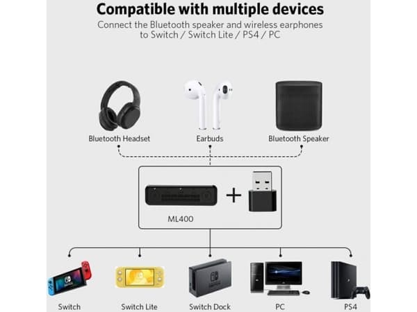 1Mii ML400 Dual Bluetooth USB-C APTX lydsender