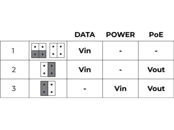 Atte Converter Kit med UTP/2-WIRE omformere FOR LAN POE OVERFØRING ETH10-2WIRE-SETT MED 2 ATTE-STK