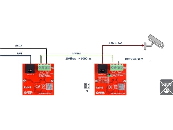 Atte Converter Kit med UTP/2-WIRE omformere FOR LAN POE OVERFØRING ETH10-2WIRE-SETT MED 2 ATTE-STK