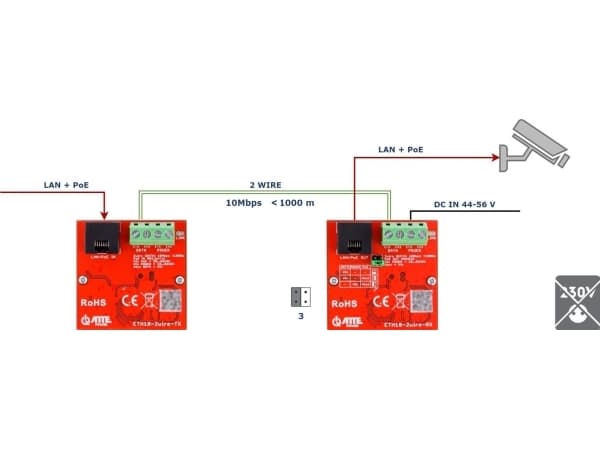 Atte Converter Kit med UTP/2-WIRE omformere FOR LAN POE OVERFØRING ETH10-2WIRE-SETT MED 2 ATTE-STK