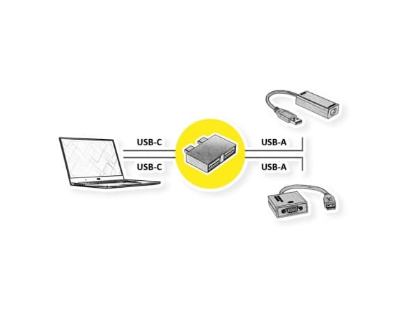 USB 3.2 Gen 2-adapter, 2x USB typ C - 2x typ A, ST/BU, silverfärgad