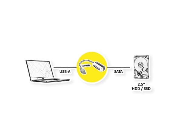VALUE 12.99.1062, USB A, SATA, 0,15 m, Sort